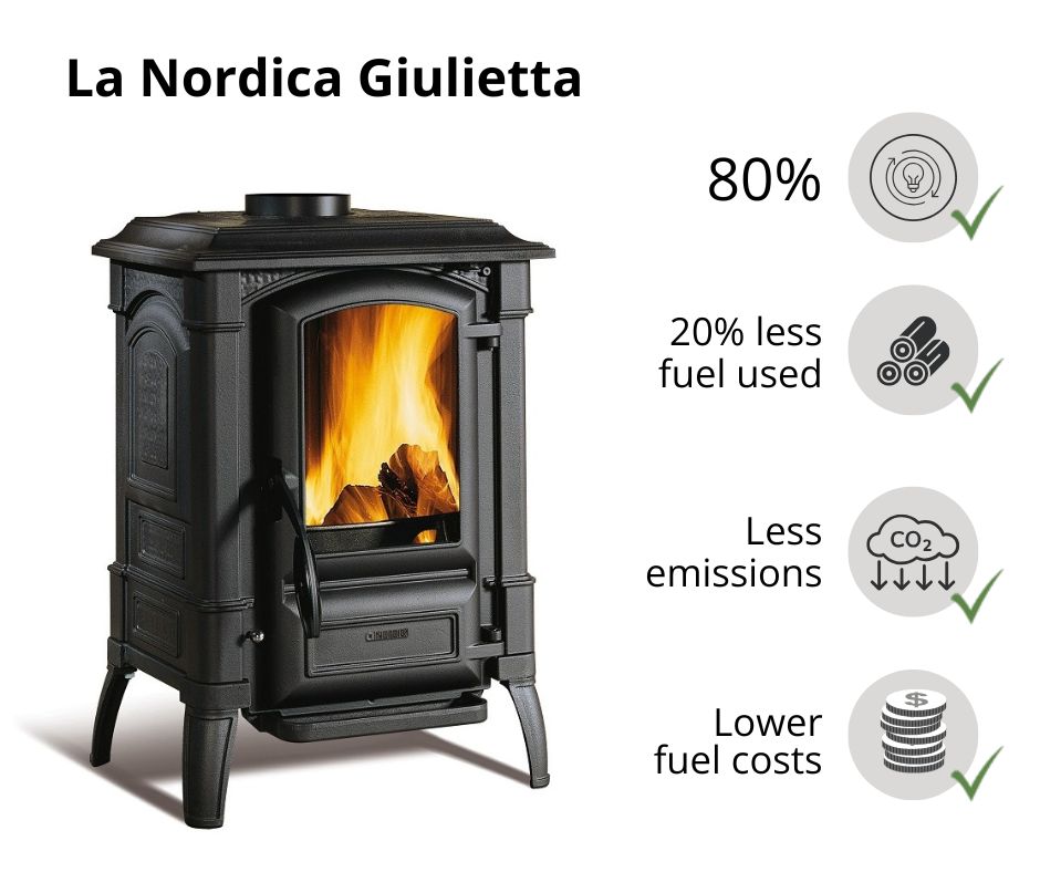 la-nordica-efficiency